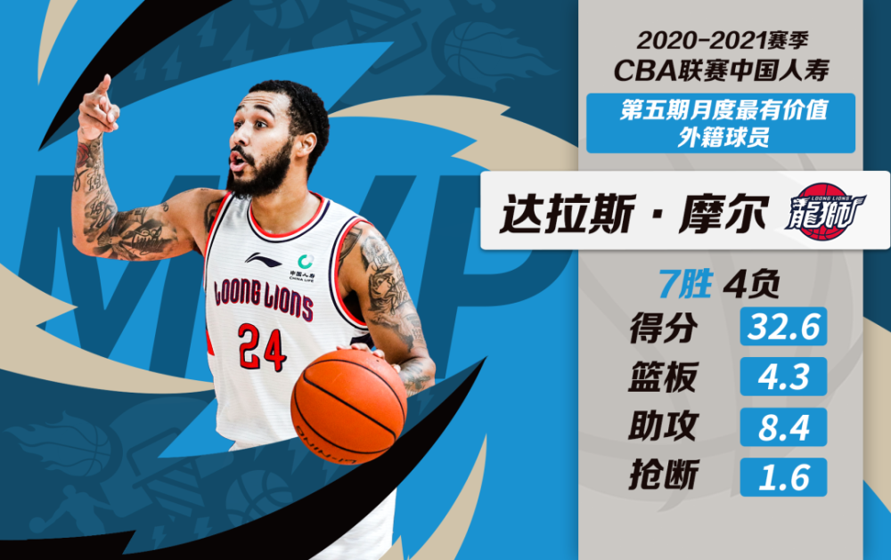 九游官网入口充值-达拉斯独行侠内部会议纪要流出：赛后主帅复盘，CBA季后赛使命明确，赛程密集仍需轮换的简单介绍